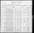 Benjamin Williams 1900 Park City Census