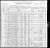Grant Young Bullock 1900 Coalville Census