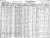 Levi Barzee, Inza Barzee, and Aidah M. Barzee - 1930 Census